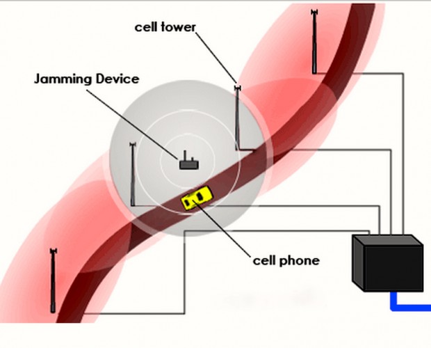 cell-jammer-works-620x500.jpg