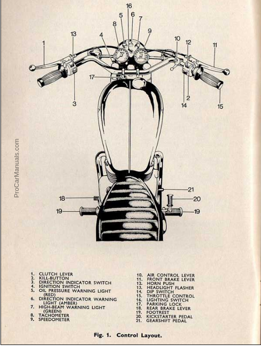 Screenshot 2023-05-24 at 20-26-24 PDF ONLINE - Triumph Daytona T100R 1973 Owner’s Manual – Dow...png