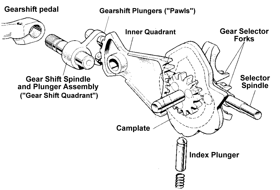 triumph gear box4.gif