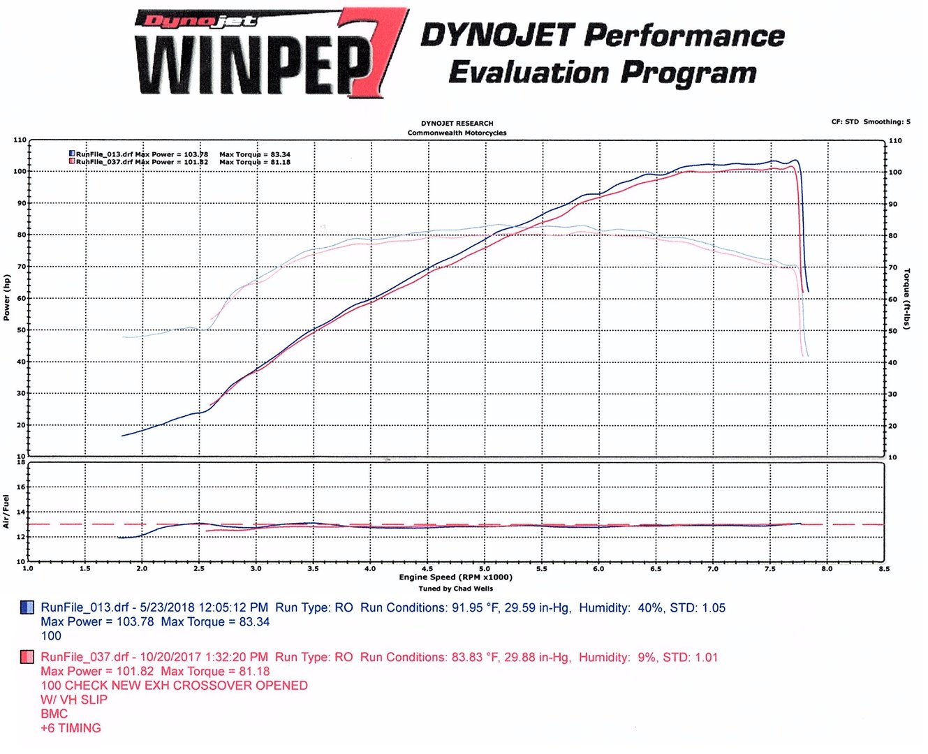 Triumph Thruxton Dyno run 5-23-2018.jpg